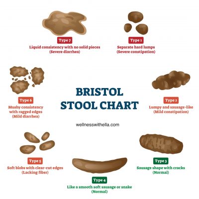 bristol stool chart